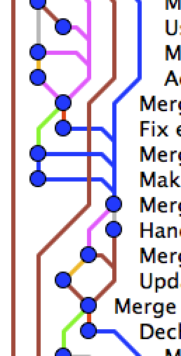 Merge bubble as a bunch of lines in GitK